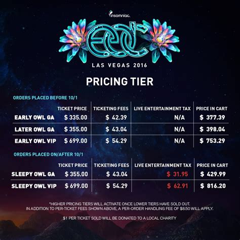 edc prices